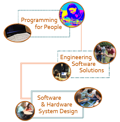 Engineering Drawing - Overview of the basics and applications